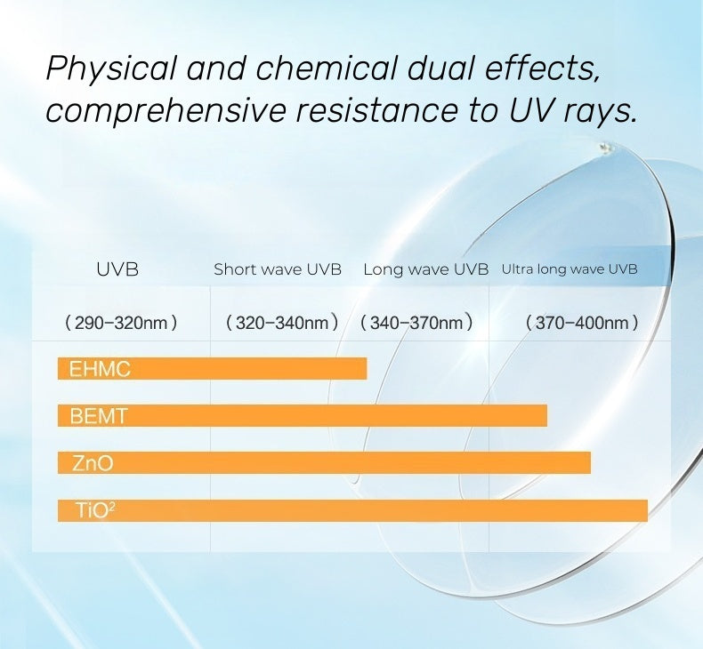 WINONA Sun Protection Series Aqua-shield Sunlook Milk SPF50 PA+++ T4502