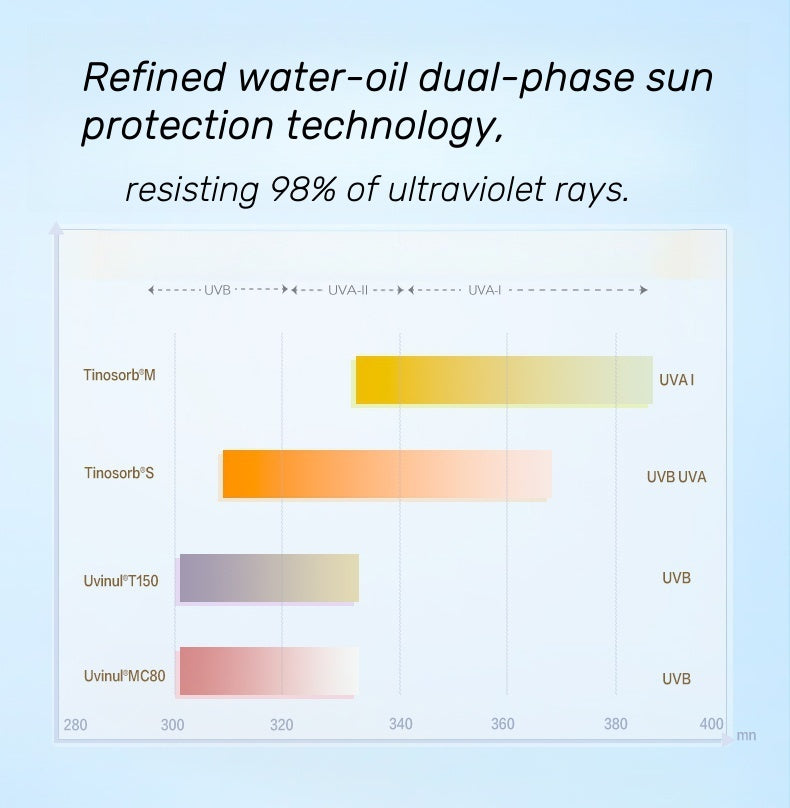 CHANDO Mild Soothing Sun Fluid Sunscreen Lotion SPF50+ PA+++ T4517