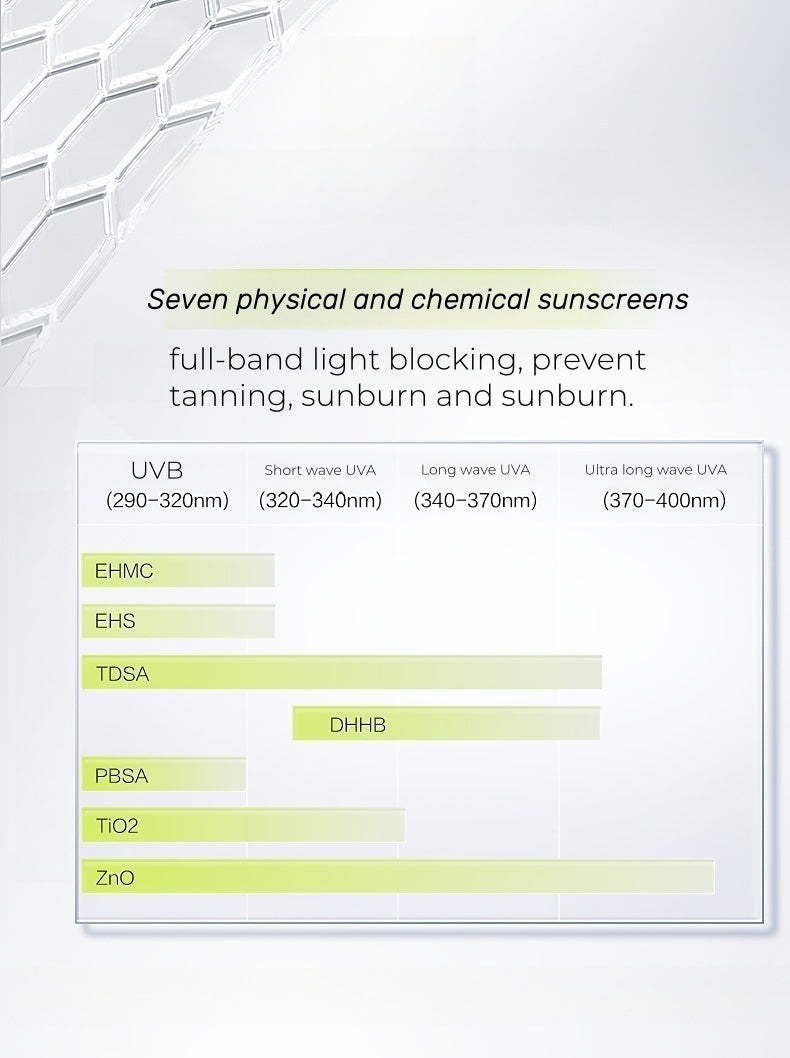 PROYA Soft Light High Sun Protection Sunscreen Lotion SPF50+ PA+++ T4520
