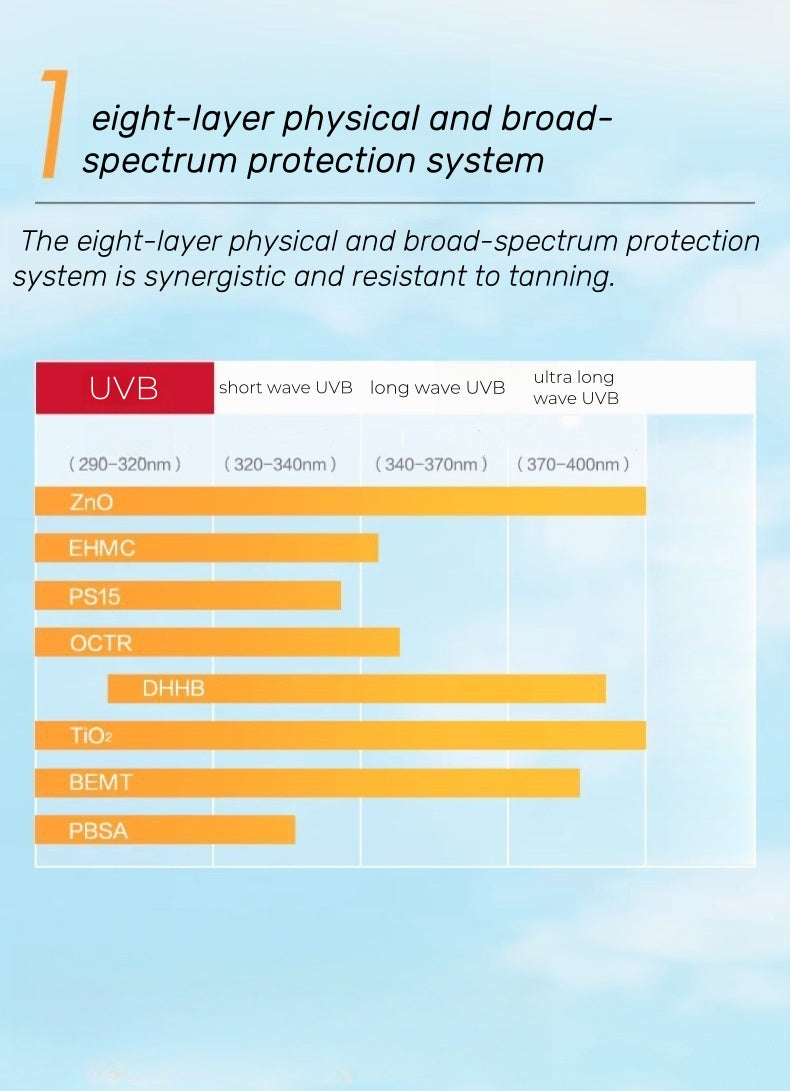 WINONA Refreshing and Whitening Airy Sunscreen SPF50+ PA+++ T4501