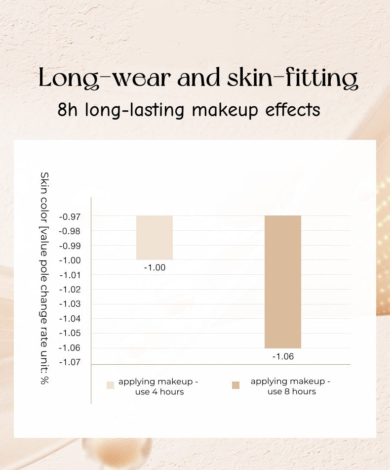 RED EARTH Long-wear Airy Light Liquid Concealer T4921