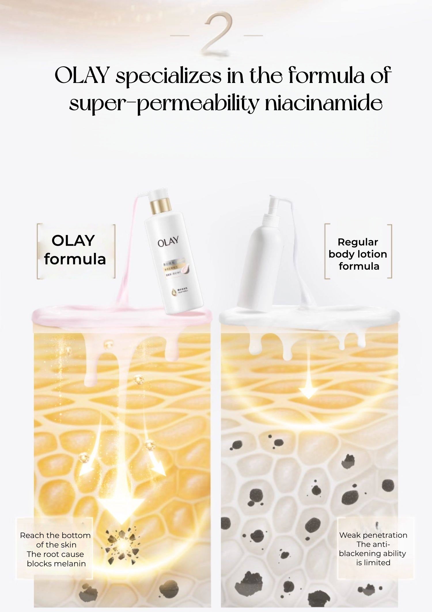 OLAY Vitamin C & Niacinamide B3 Whitening Essence Body Lotion (3.0) T5446