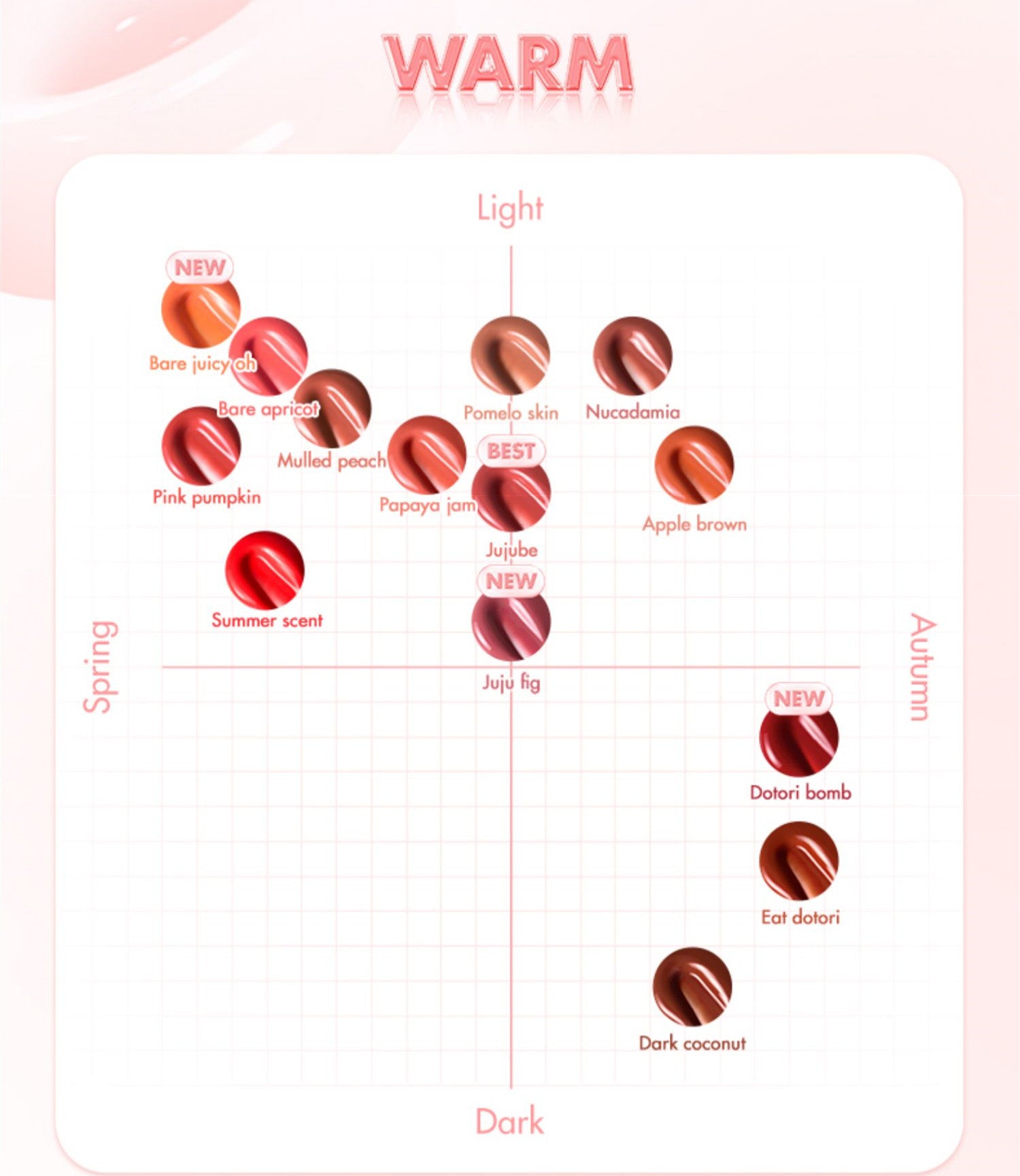 ROMAND Juicy Langtidsholdbar Spejl Læbestift (2.0) T4336