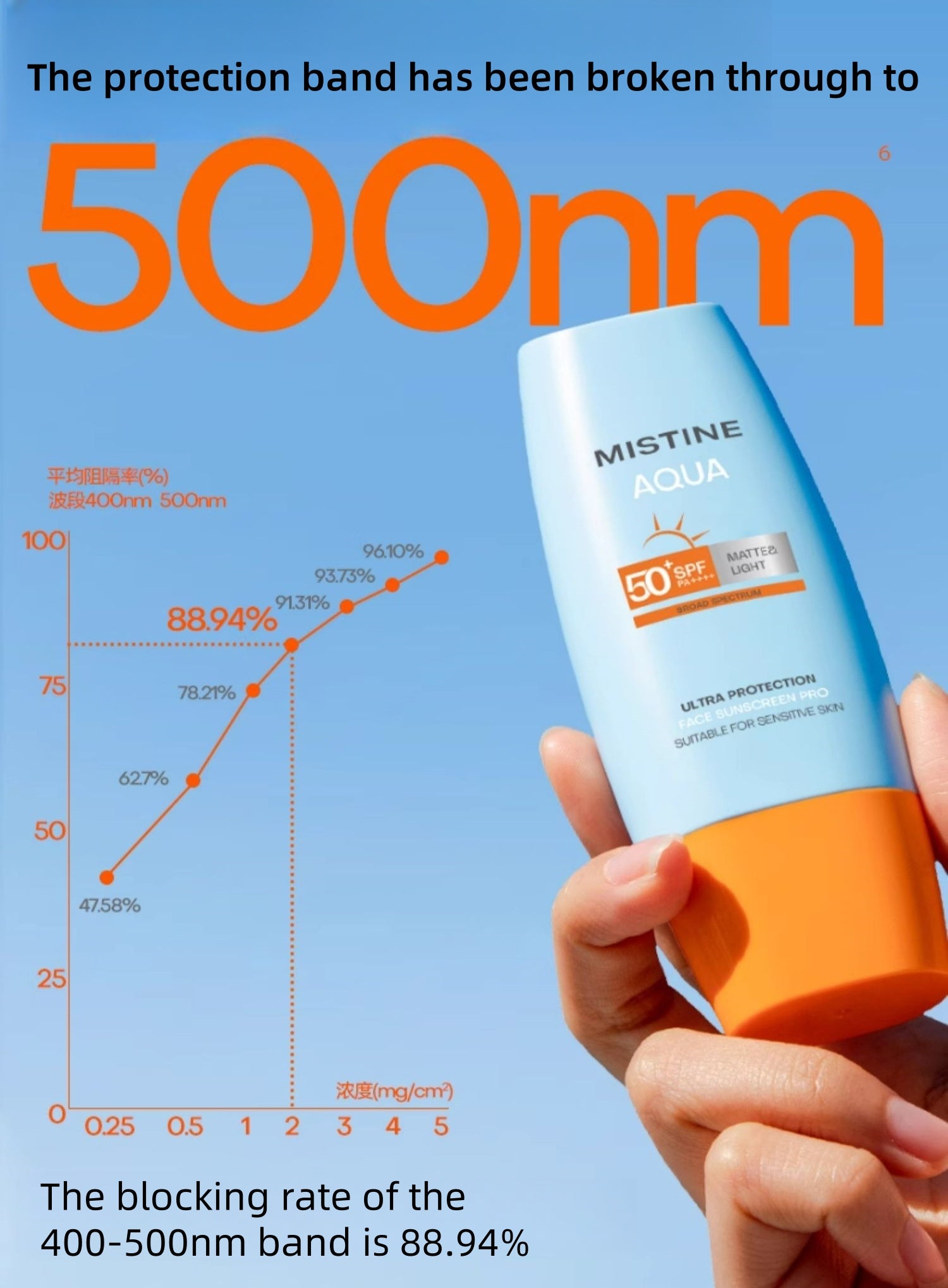 MISITINE Biological ULtra Protection Hydrating Sunscreen Cream SPF50 PA++++ T4455