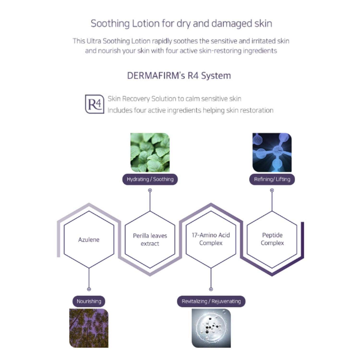 Dermafirm Ultra Soothing Formula Lotion For Sensitive Skin T2103